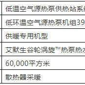 艾默生暖芯配置